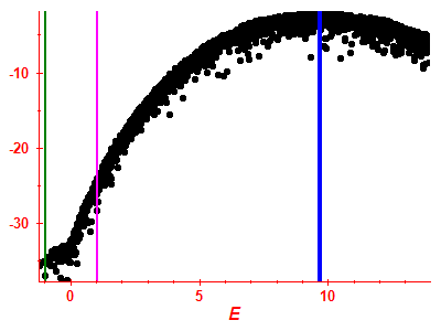 Strength function log